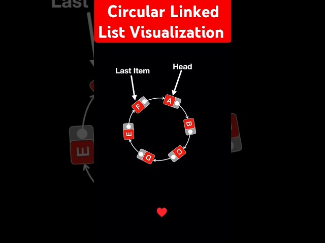 What is circular linked list? DSA Visualization. #coding #programming  #software #trending #shorts