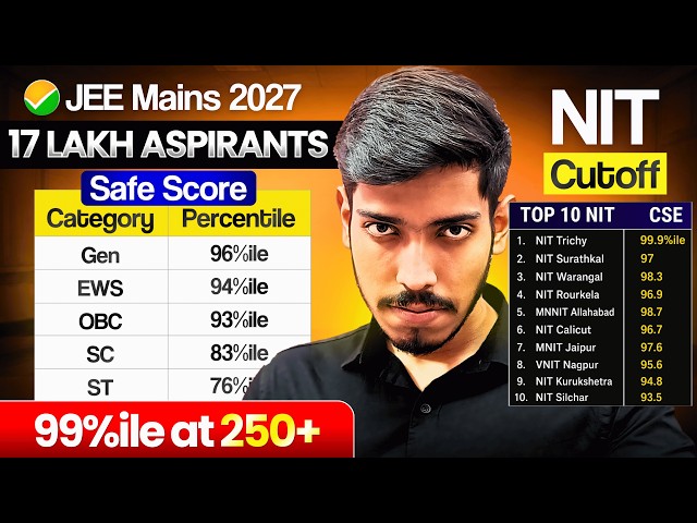 JEE Mains 2027 Cutoff: Shocking Marks vs %ile 🤯 | TOP 10 NIT CSE Cutoff,  Safe Score