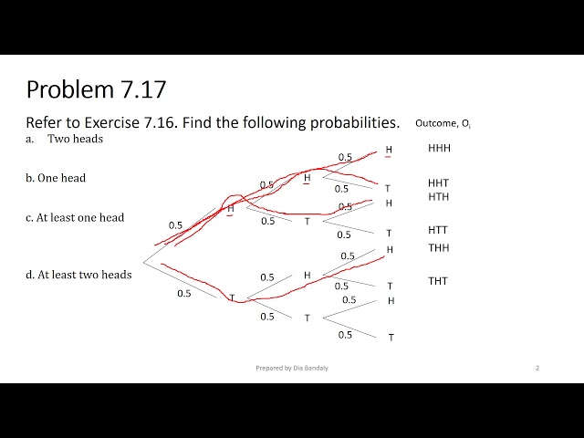 Random Variables & Discrete Probability Distributions Solved Problems - Part 2