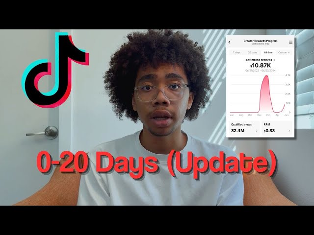 $0-$10,000 in 30 Days TikTok Creativity Program (UPDATE)
