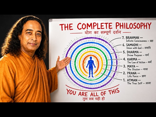 Yogananda's Complete Philosophy Explained in 75 Minutes (It Will Change You)
