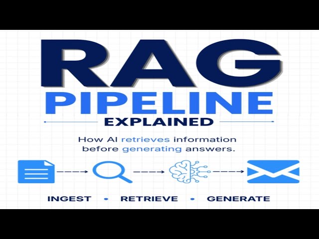 RAG Pipeline Explained: How to Build AI Apps | RAG Pipeline Tutorial