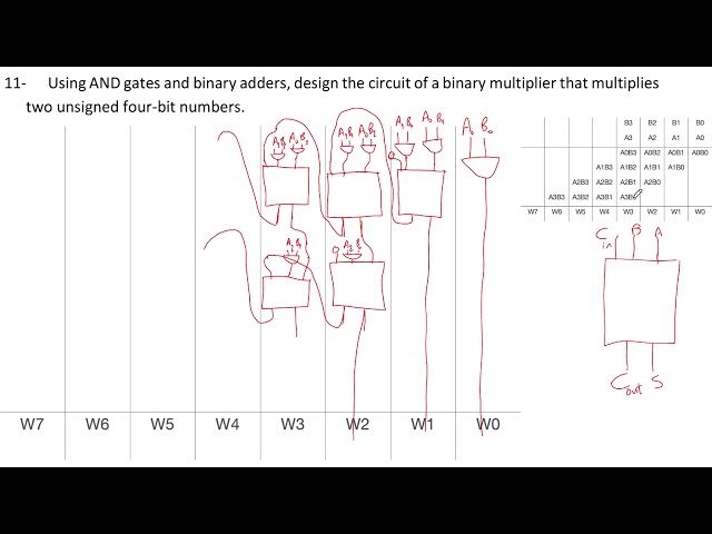 (Arabic) Binary Multiplier using full adders for unsigned and signed using sign and magnitude