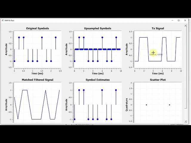 What Exactly is Pulse Amplitude Modulation (PAM)