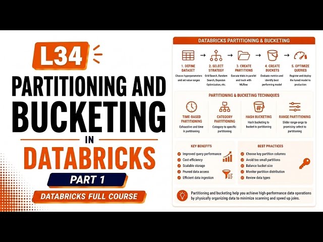 L34 | Partitioning and Bucketing in Databricks - Part 1 | Databricks Full Course | Uplatz