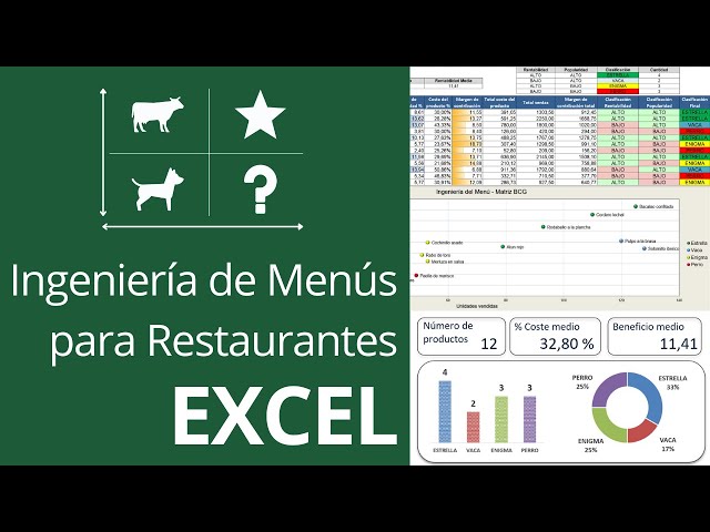 ✅ Menu Engineering for Restaurants + Omnes Principles | Menu Engineering Excel Template
