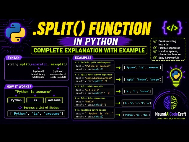 "Python .split() Method: Split Strings into Lists with Examples | NeuralAICodeCraft"