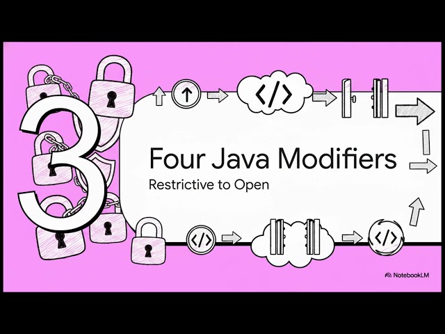 3.2 Java Access Modifiers