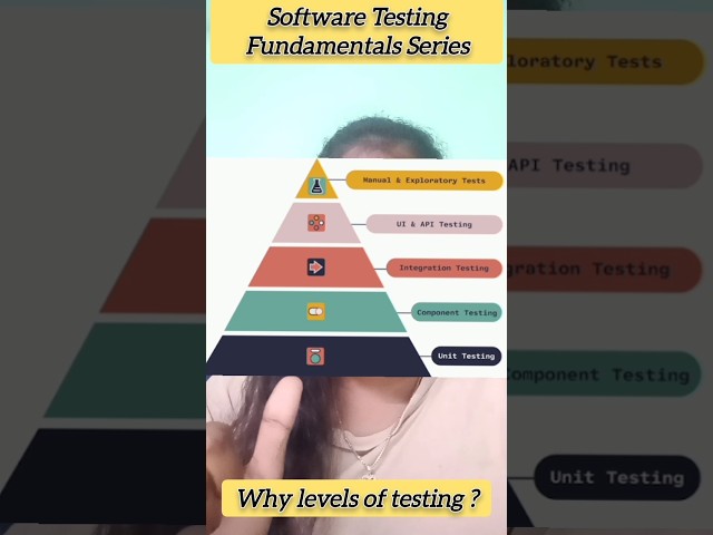 Why do we need levels in software testing? #software #trending #viral #jte #qainterview #software...
