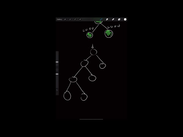 Balanced Binary Tree (Leetcode 1382) | LeetCode Tutorial