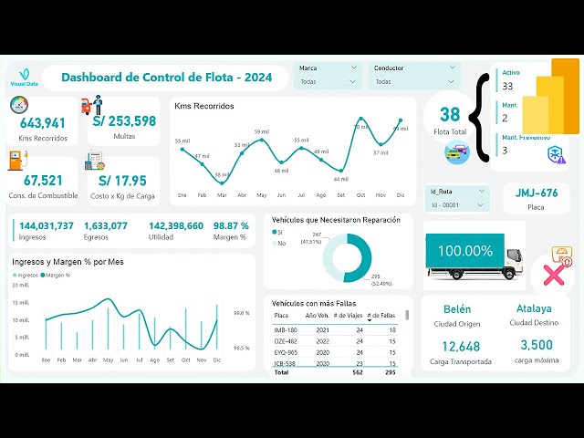 Fleet Control Dashboard in Power BI