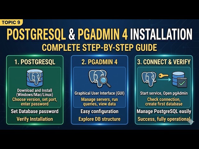 Topic 9:  Installing PostgreSQL & pgAdmin 4