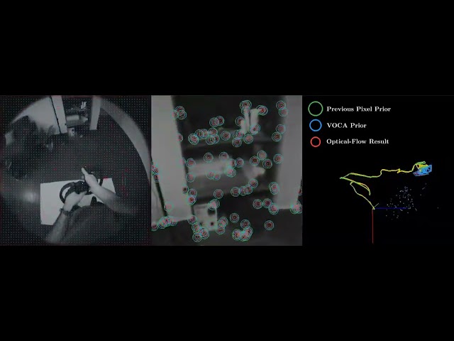 VOCA: Visual Odometry with Codec Awareness