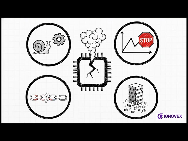 Vanishing Gradient Problem | Machine Learning | AI | Deep Learning | IgnoVex