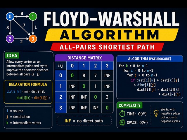 Floyd Warshall Algorithm | All Pairs Shortest Path | Graph Algorithms