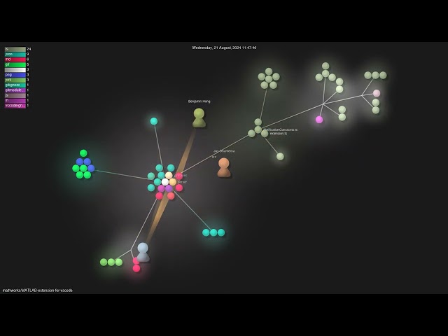 mathworks/MATLAB-extension-for-vscode - Gource visualisation