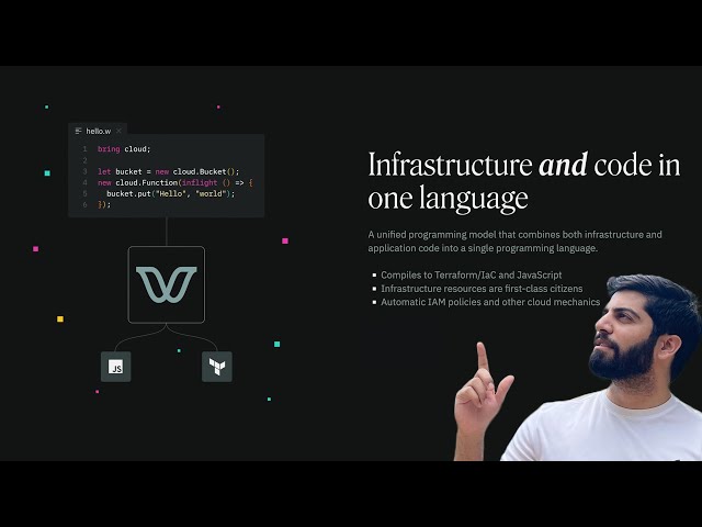 Winglang Demo | Cloud Orchestration