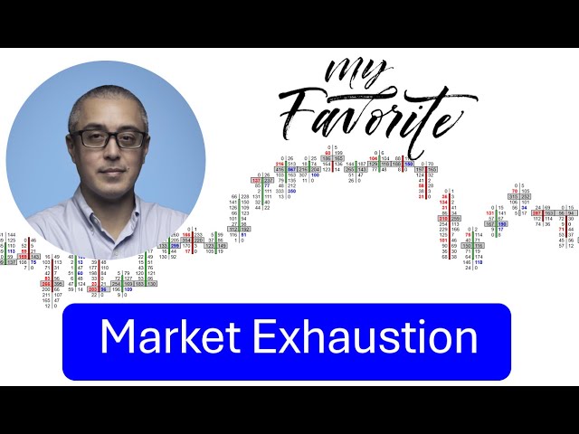 Market Exhaustion - My Favorite Easiest Trade Setup In Order Flow Footprint Using Orderflows Trader