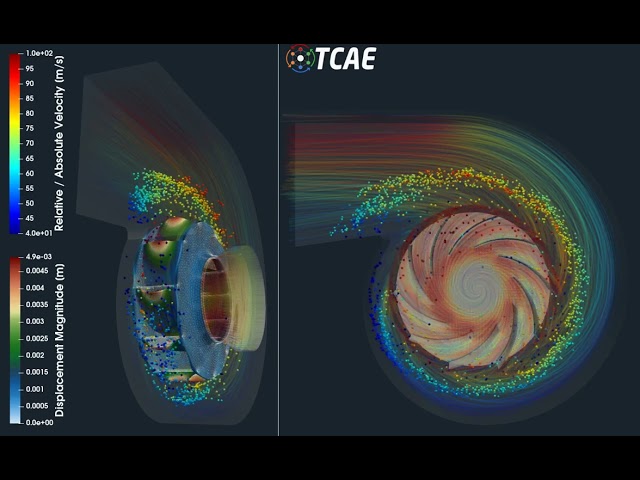 Centrifugal Fan CFD + FEA + FSI Simulation | Quieter & More Efficient Fan Design (TCAE)