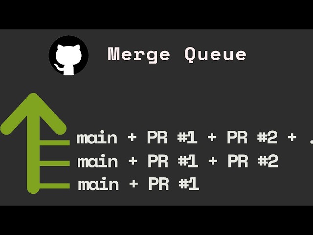 GitHub Merge Queue Explained — Stop the PR “Up to Date” Merge Race (Full Tutorial)