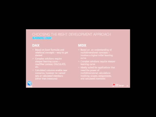 SQL Server 2012 Training: Business Logic, Choosing the Right Development Approach