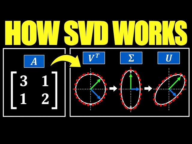 Why Singular Value Decomposition Is So Powerful