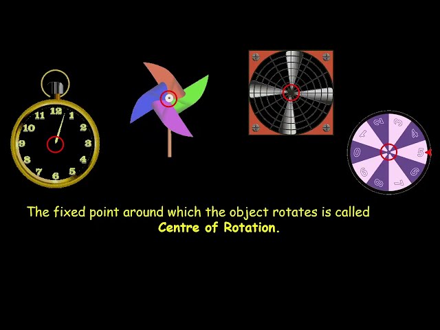 Order of rotation, Center of rotation | Symmetry |NCERT Grade 7 | Math | Khan Academy