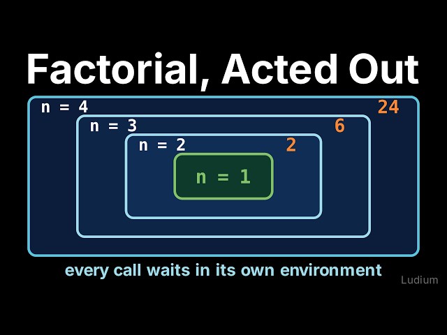 Introduction to CS | 15.4: Recursive Factorial Acted Out: Environments and When to Recurse