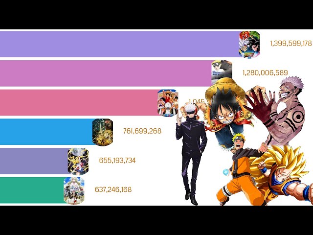 Data Is Beautiful - Most Popular Anime (2004-2021)