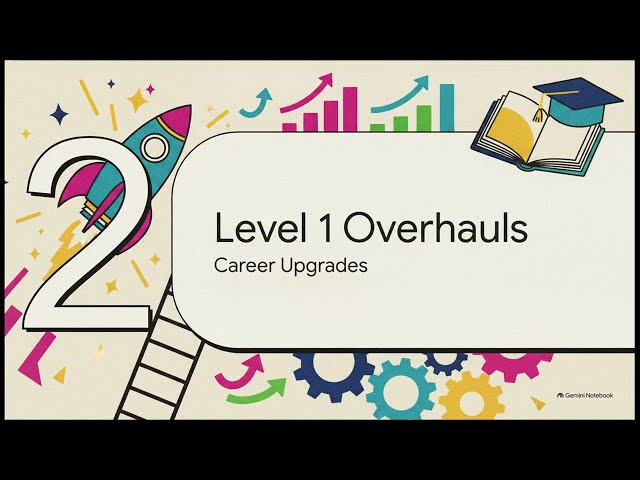 2027  CFA Changes Explained | Level 1 Curriculum, Ethics & Exam Updates
