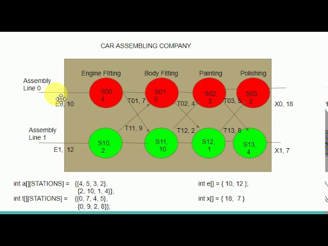 Assembly Line Scheduling  - 17 -  2