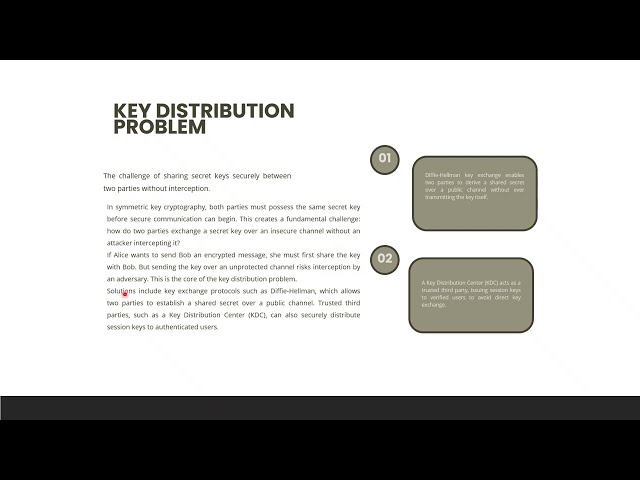 Module 1 DS SYMMETRIC KEY CRYPTOGRAPHY