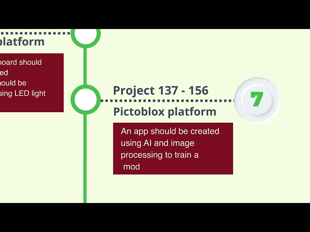 DP Education IT Campus | Learning Journey