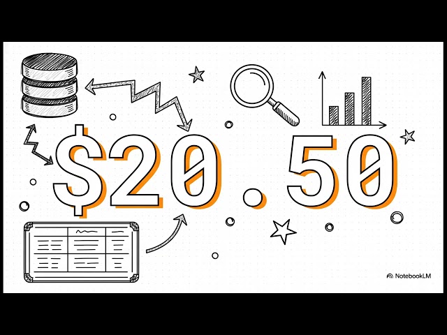 SQL Aggregate Functions(sum, count ,avg)