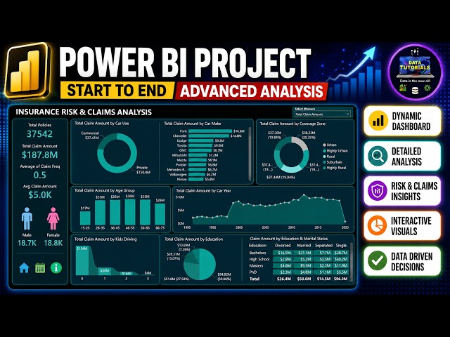 Build an Advanced Power BI Dashboard | End-to-End Project Tutorial (2026) #powerbi #python