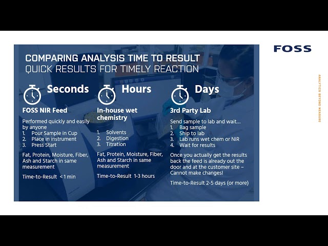 Feed Analysis Options