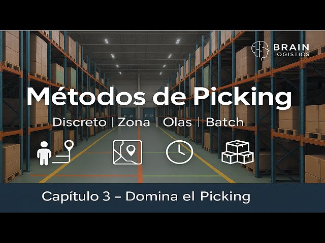 Chapter 3 Picking Methods: Discrete, Zone, Wave, and Batch