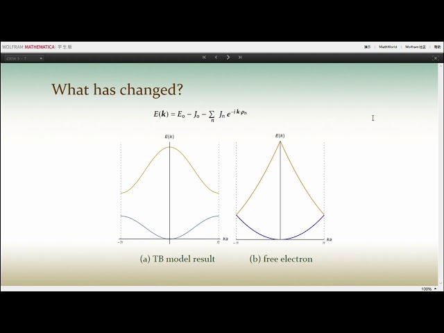 Student Video: Tight Binding Model
