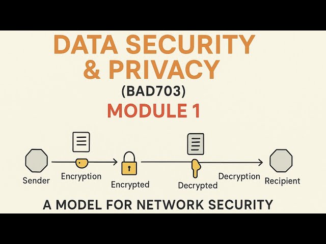 Module 1 – Data Security and Privacy: Network Security Model & Classical Encryption Techniques