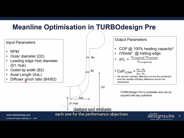 Compressor Meanline Optimization
