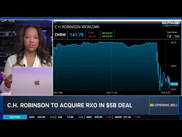 Monday's First Moves: CHRW & RXO Merger, PTC Acquisition, DKNG Upgrade
