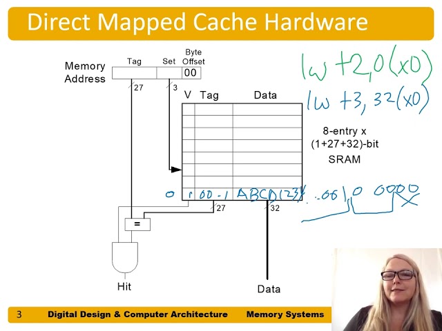DDCArv Ch8 - Part 4: Direct-Mapped Caches