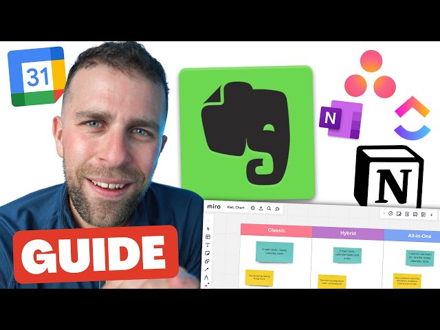 The Perfect Productivity Apps: A Guide to Choosing Your Tools