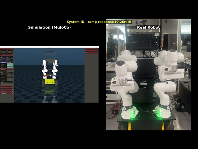 [Dual-FR3-Husky] System Identification : MuJoCo Fits to Real Robot (Ramp Response, 0.25 rad)