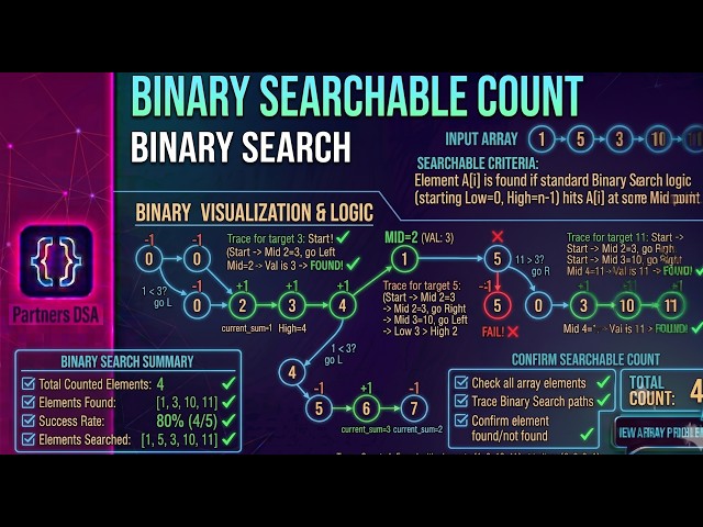 The Hidden Tree Inside Every Array (And How to Traverse It) - Binary Searchable Count
