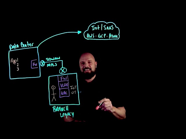 Zscaler Light Board: Zero Trust Branch Like a Cafe