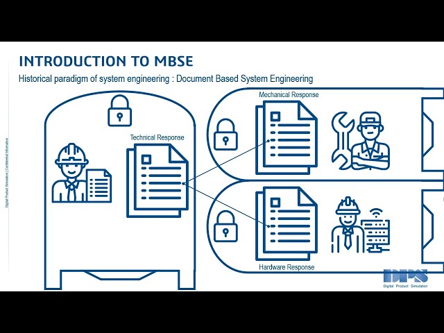 Introduction to MBSE (Model‑Based Systems Engineering) | DPS & 3DEXPERIENCE