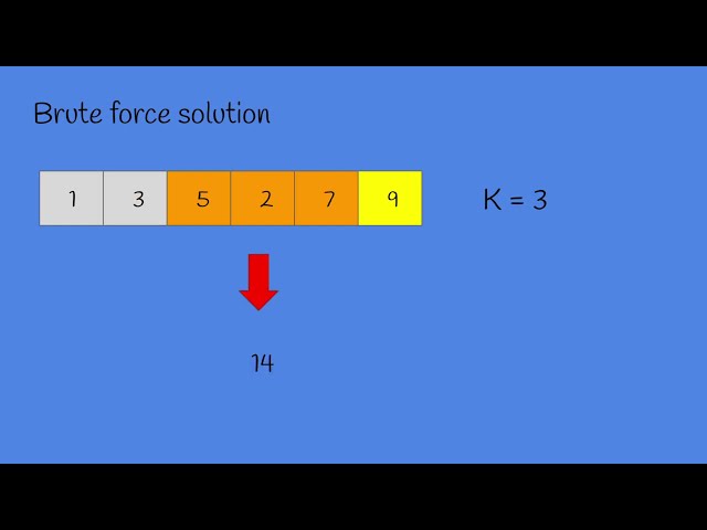 maximum sum sub array | window sliding technique (coding interview patterns)