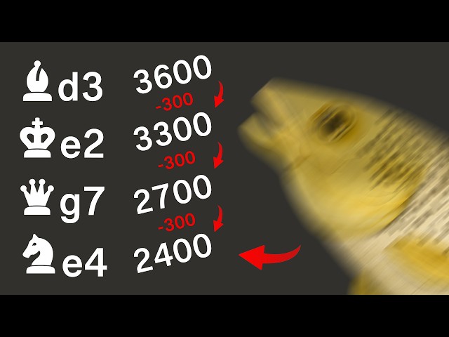 Stockfish, But It Loses 300 ELO When I Give Check