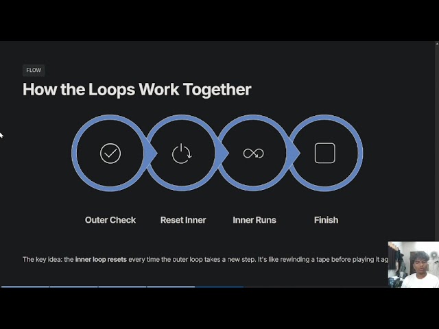 Nested While loop in python || Assignment 1 || EDS Theory 